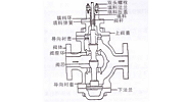 調(diào)節(jié)閥選型的基本思路