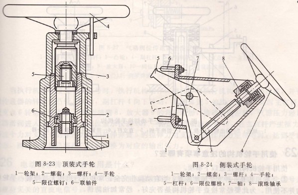 閥門手輪機(jī)構(gòu)