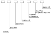 閥門(mén)型號(hào)的編制方法詳解