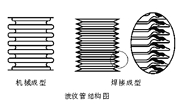 如何正確選用波紋管密封閥門(mén)