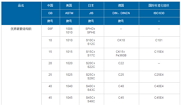 國(guó)內(nèi)外常用鋼材牌號(hào)對(duì)照表