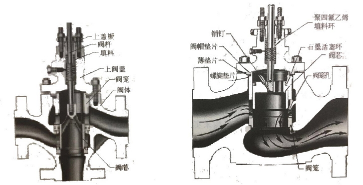 三通閥和套筒閥