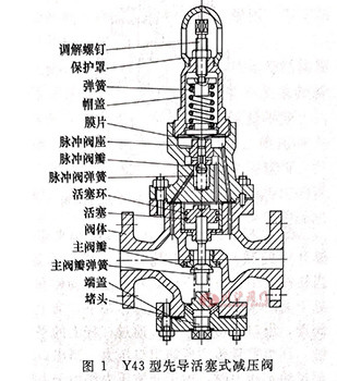 Y43型先導活塞式減壓閥