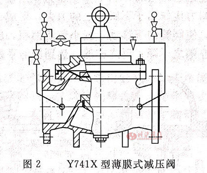 Y741X型薄膜式減壓閥