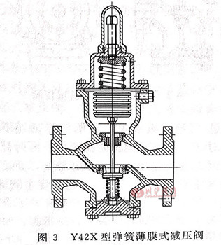 Y42X型彈簧薄膜式減壓閥