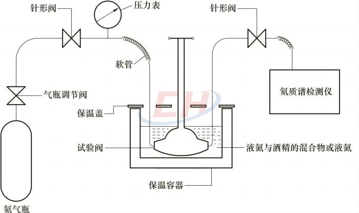 低溫試驗(yàn)低溫密封試驗(yàn)裝置（圖9）