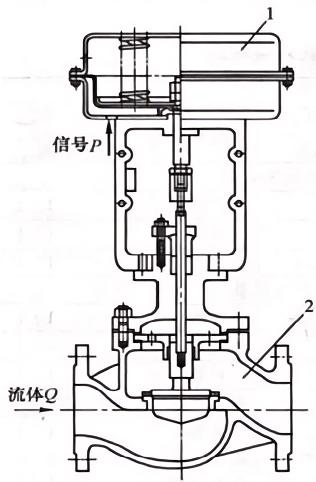 氣動調(diào)節(jié)閥結(jié)構(gòu)圖