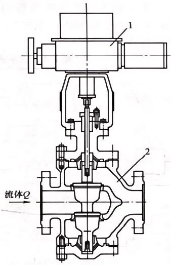 氣動調(diào)節(jié)閥結(jié)構(gòu)圖