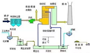 35種廢氣處理工藝流程圖，經(jīng)典就是經(jīng)典