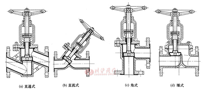 襯氟截止閥