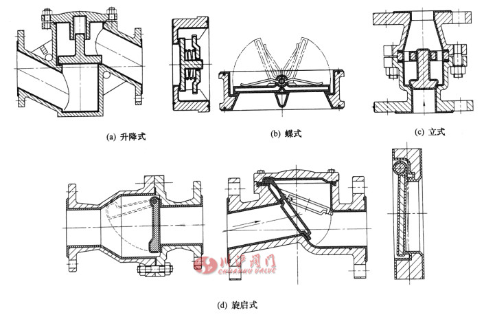 氟塑料襯里止回閥內(nèi)部結(jié)構(gòu)圖