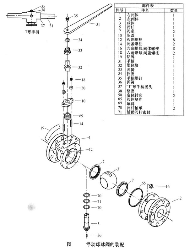 浮動(dòng)球球閥拆卸原理圖