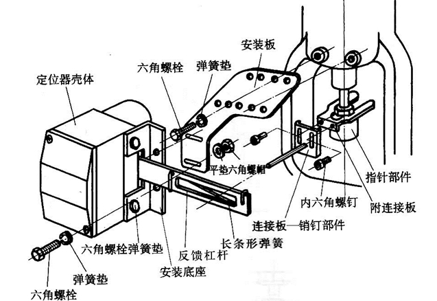 HEP閥門定位器工作原理圖