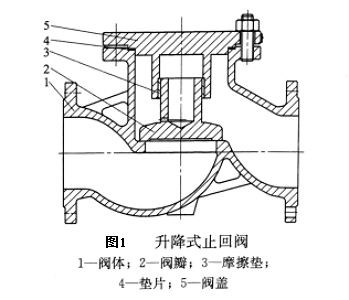 升降式止回閥圖1