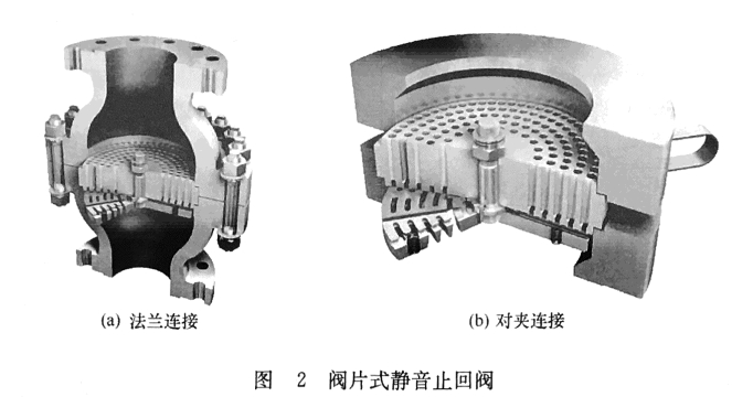 升降式止回閥圖2