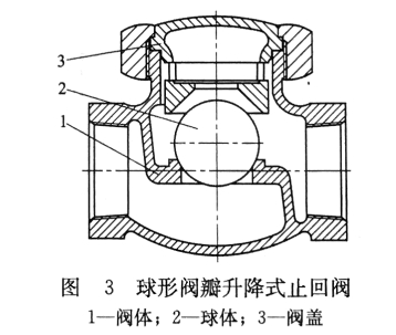 升降式止回閥圖3