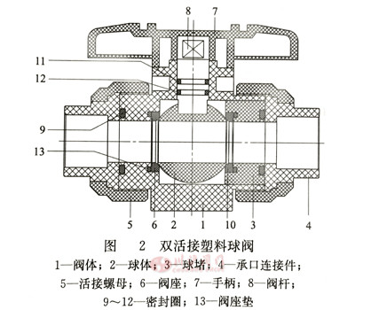 塑料球閥圖2
