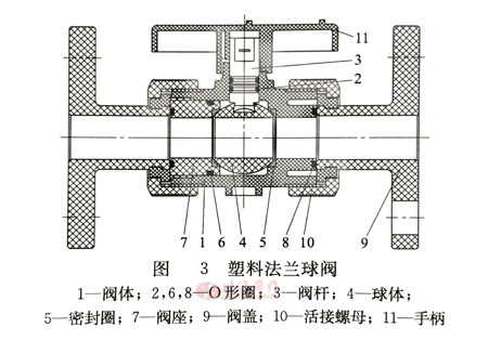 塑料球閥圖3