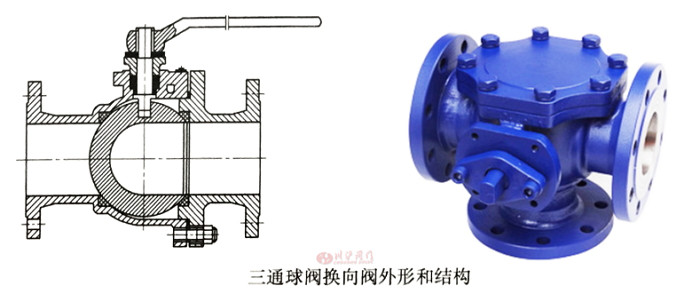 三通球閥圖1