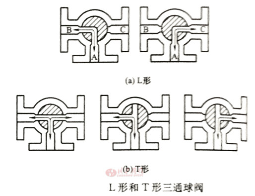 三通球閥圖2