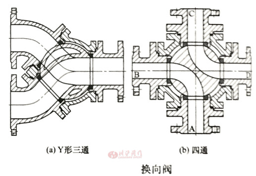 三通球閥圖3