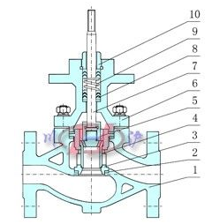 套筒調(diào)節(jié)閥內(nèi)部結(jié)構(gòu)圖 上海調(diào)節(jié)閥廠