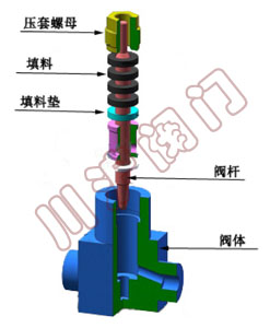 氣動(dòng)調(diào)節(jié)閥閥體-小流量調(diào)節(jié)閥