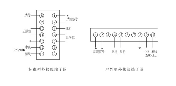 DKZ電動(dòng)執(zhí)行機(jī)構(gòu)_接線圖