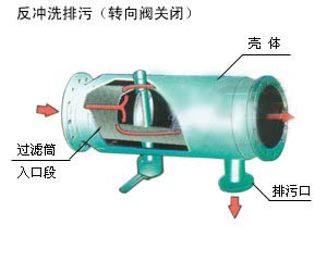 直通式自動沖洗排污原理