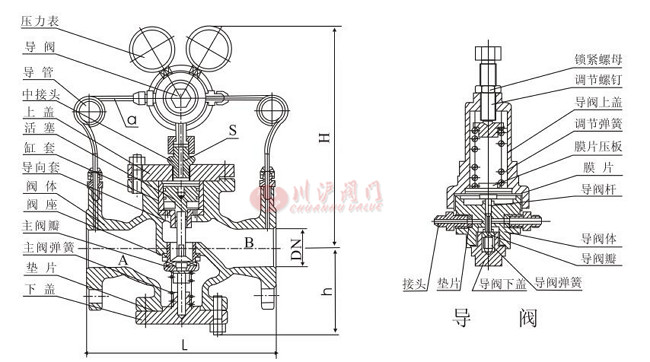 YK43X氣體減壓閥結構圖