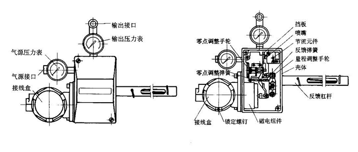 HEP定位器結(jié)構(gòu)圖