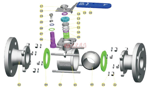 三片式高平臺球閥分解圖