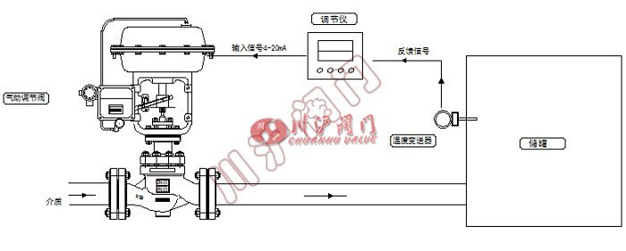 氣控溫度控制系統(tǒng)