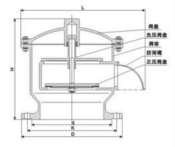 呼吸閥結構圖