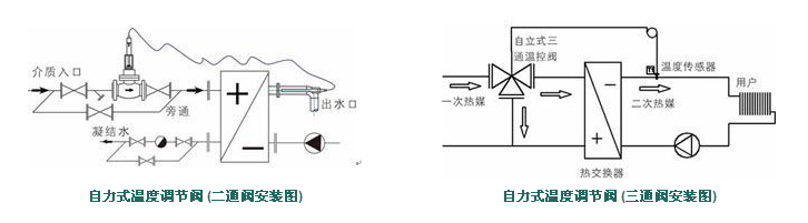 自力式溫度調節(jié)閥結構圖